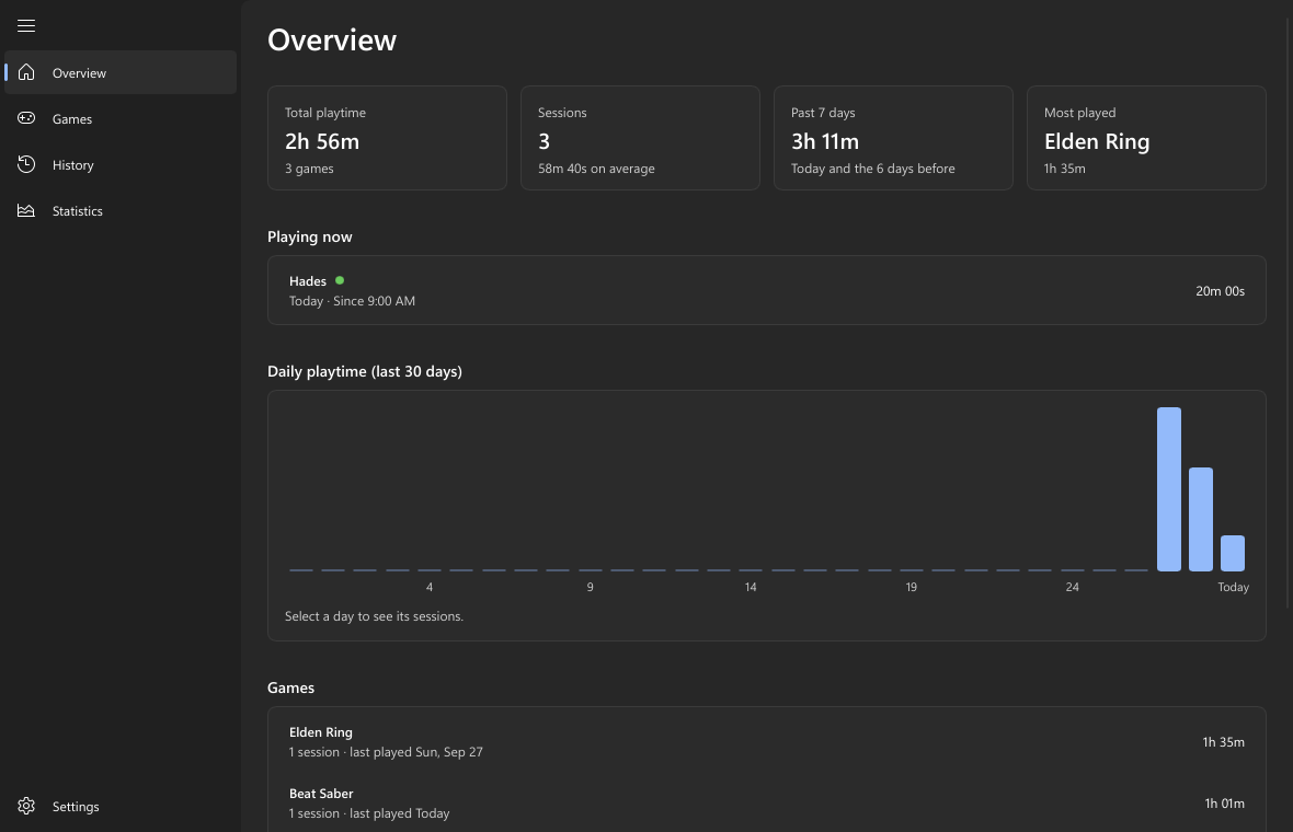PlayLedger Overview: total playtime, sessions, the past 7 days, the game playing now and a daily playtime chart